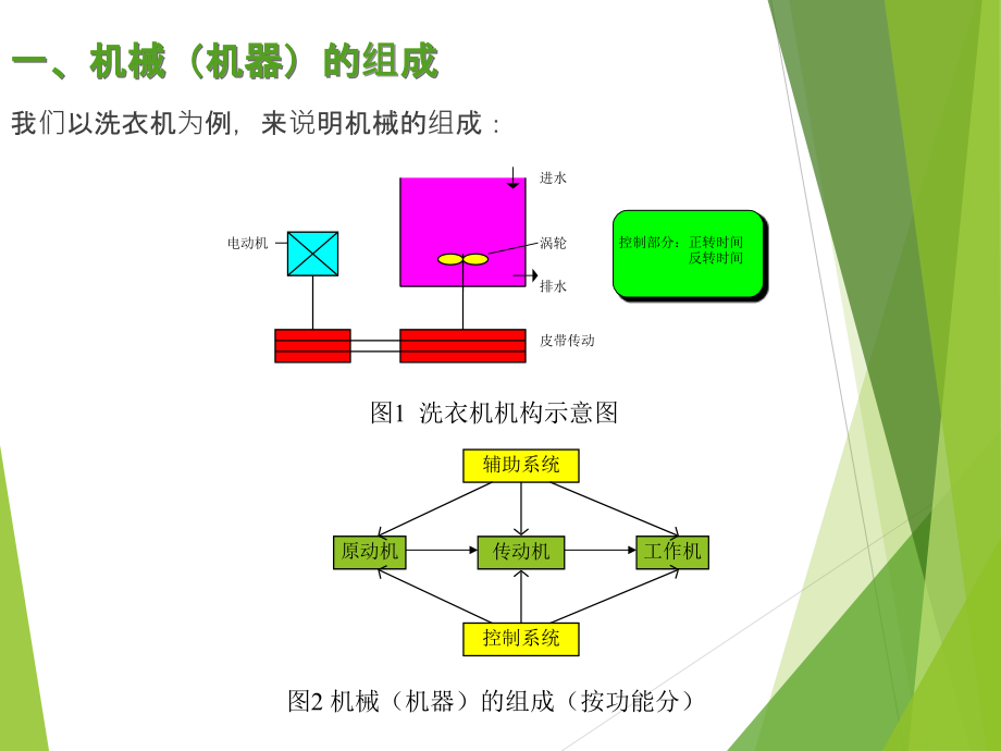 机械设计第九版课件完整版附带习题答案ppt_第2页