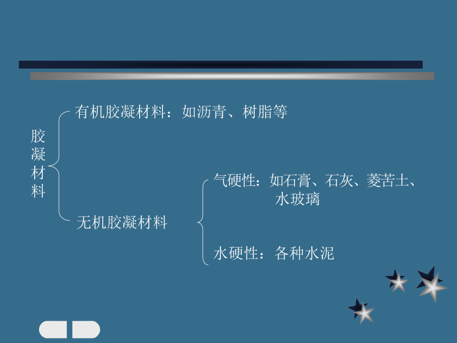 建筑材料之胶凝材料相关知识(powerpoint 52页)_第2页