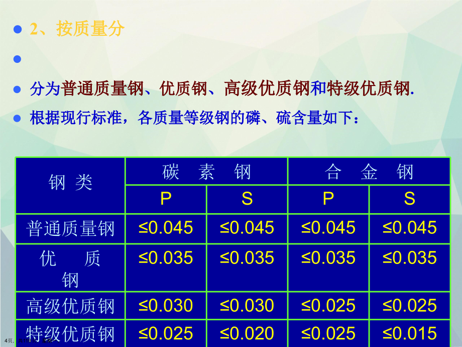 常用工业用钢牌号及性能详细演示文稿_第4页