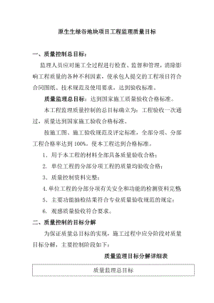 原生生绿谷地块项目工程监理质量目标