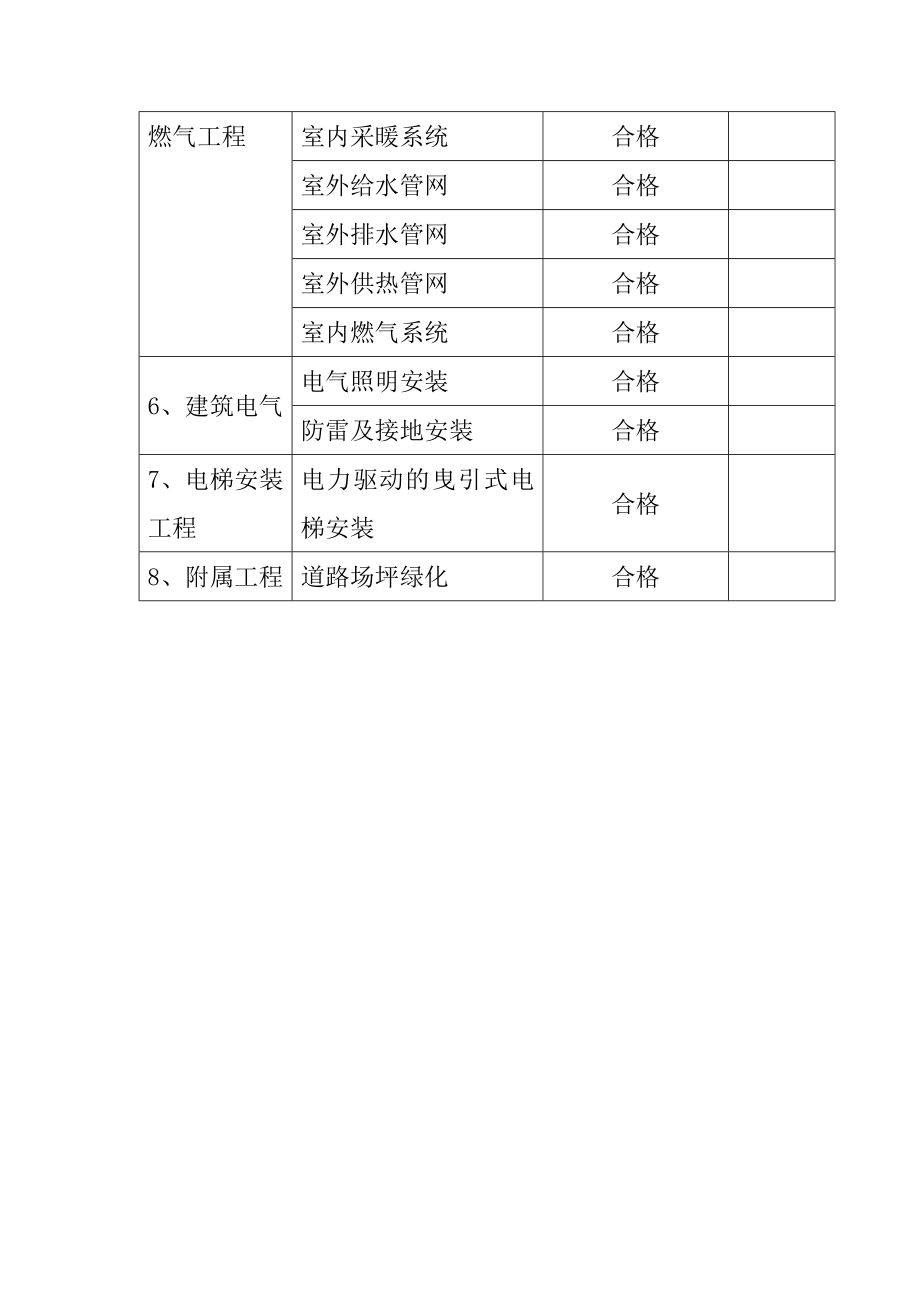 原生生绿谷地块项目工程监理质量目标_第3页