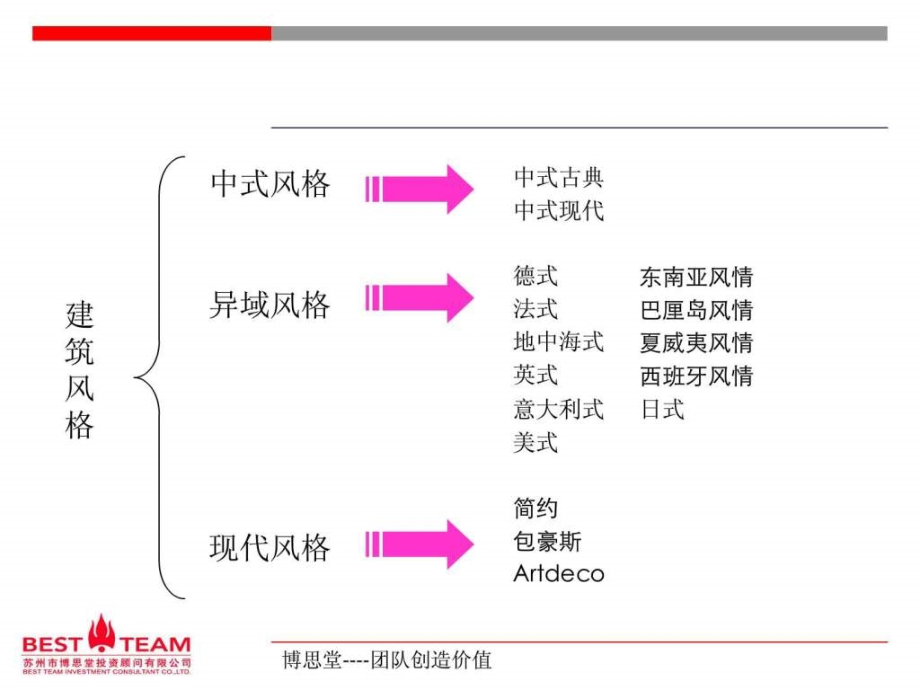 参考建筑风格和经典案例_第3页