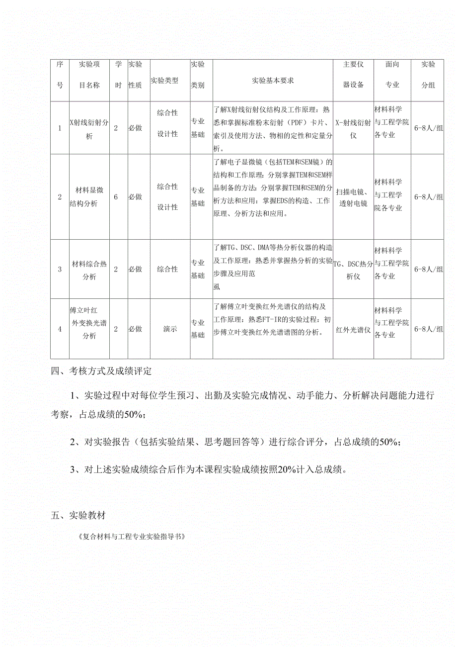 复合材料与工程专业实验教学大纲_第3页