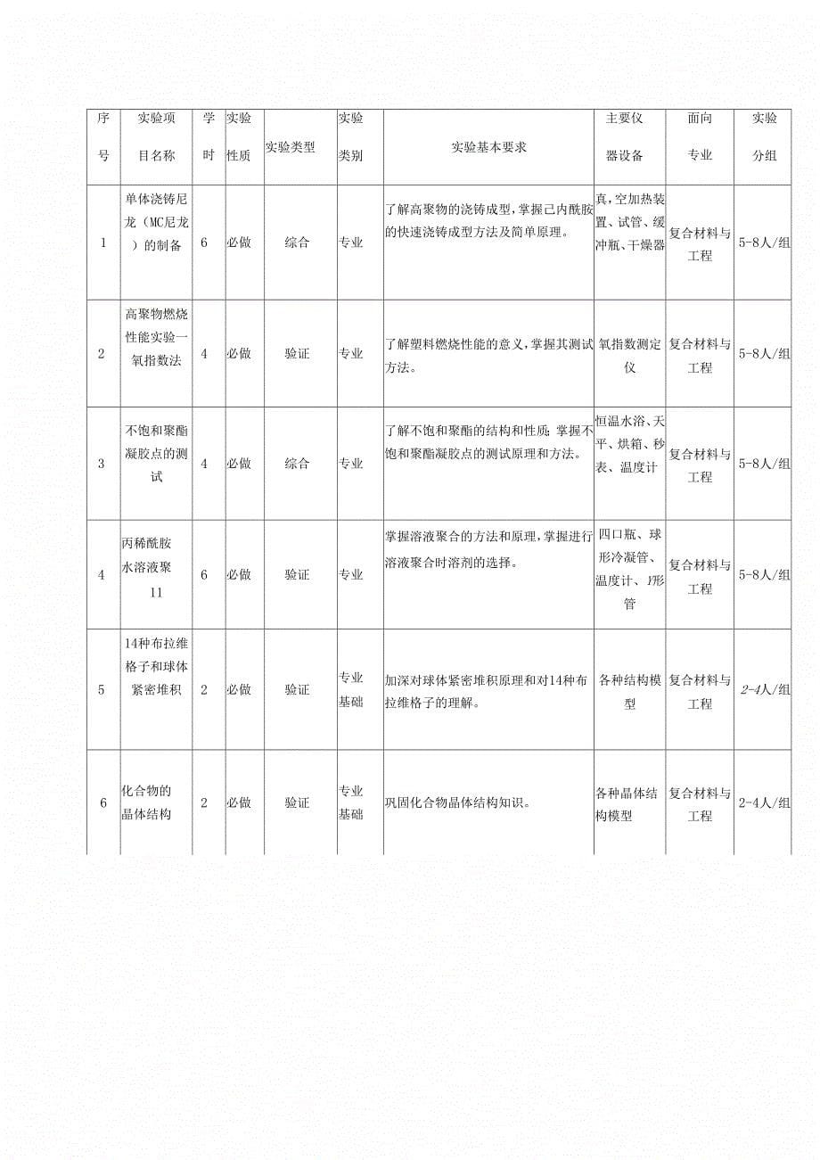 复合材料与工程专业实验教学大纲_第5页