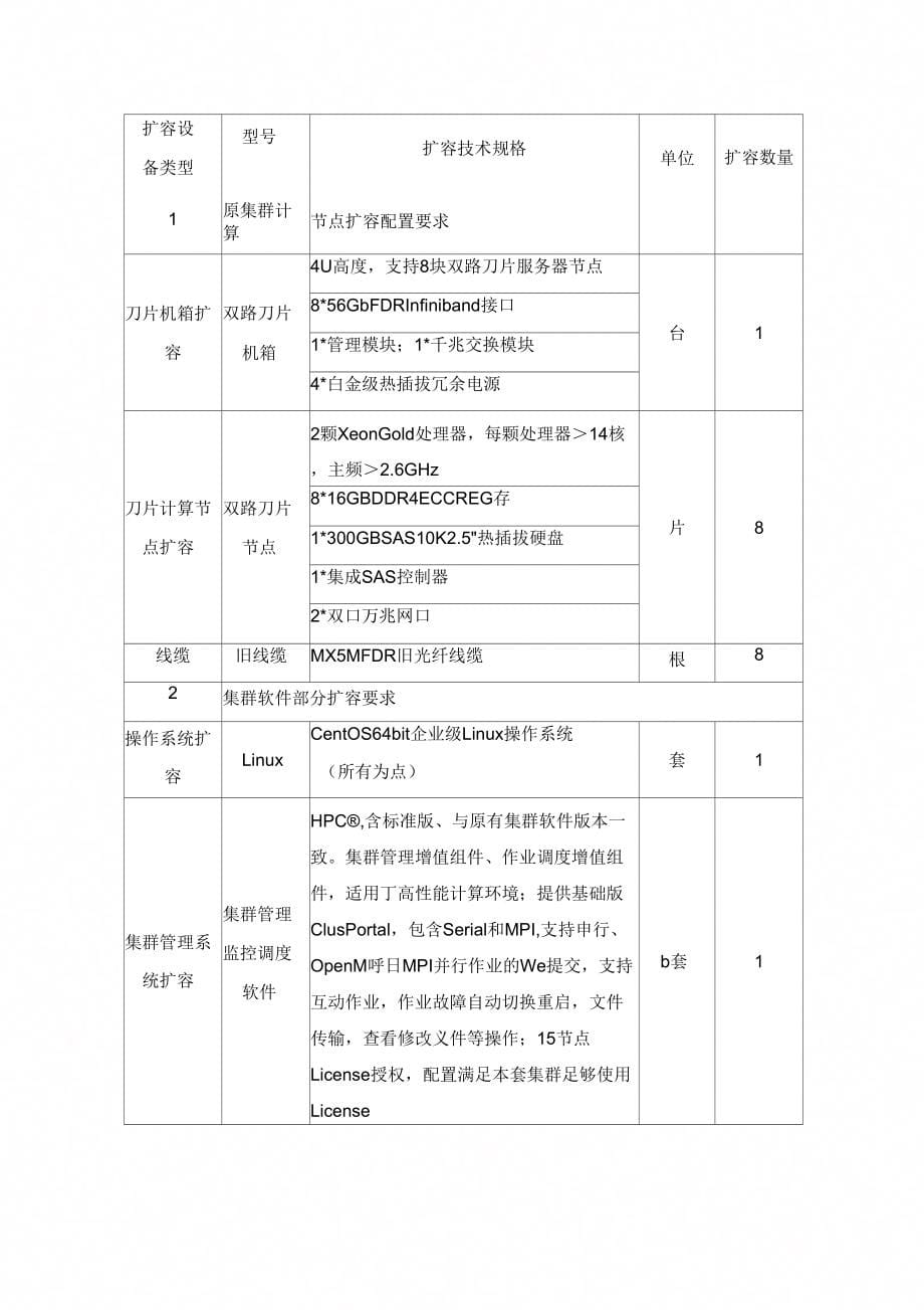 第1包高性能计算扩充设备_第5页