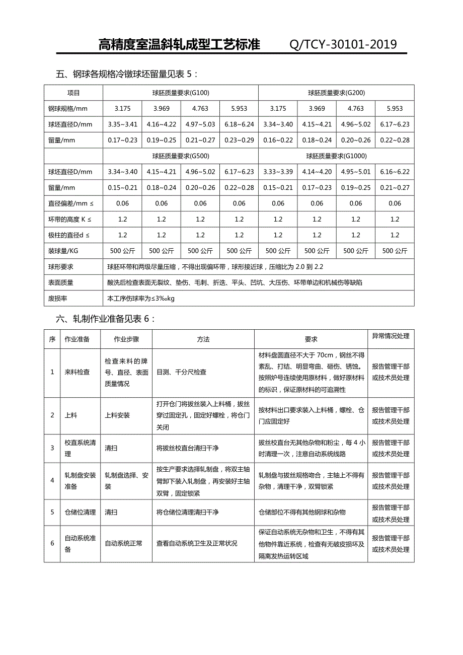 高精度室温斜轧成型工艺标准_第3页