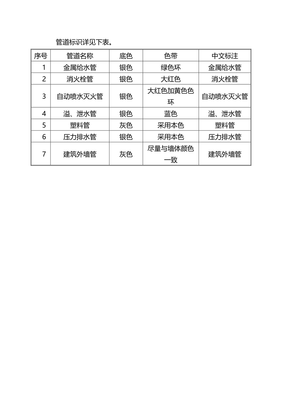 管道、支吊架及设备防腐注意事项_第2页