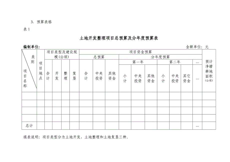 土地整理预算表格（样式）_第3页