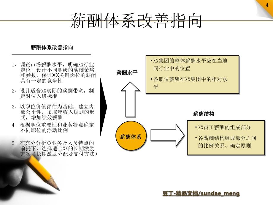 某公司薪酬体系及绩效管理方案_第4页