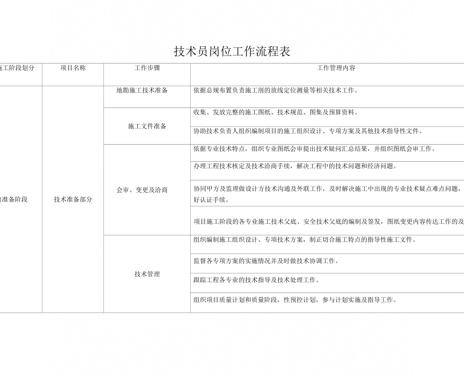 技术员岗位工作流程表知识讲解_第1页