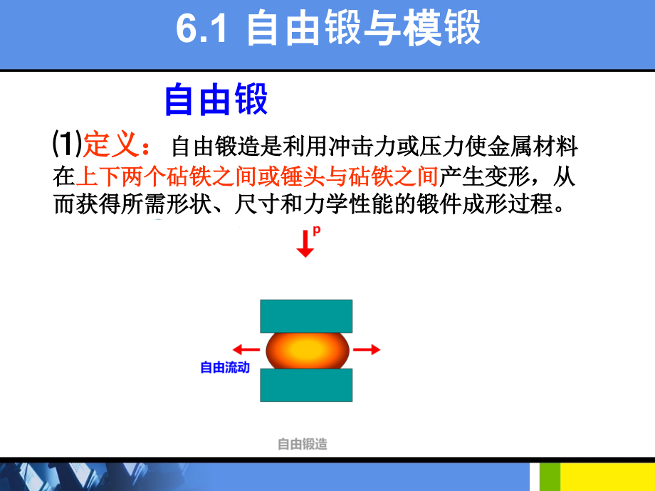 材料成型基础之常用金属塑性成形方法(powerpoint 153页)_第2页