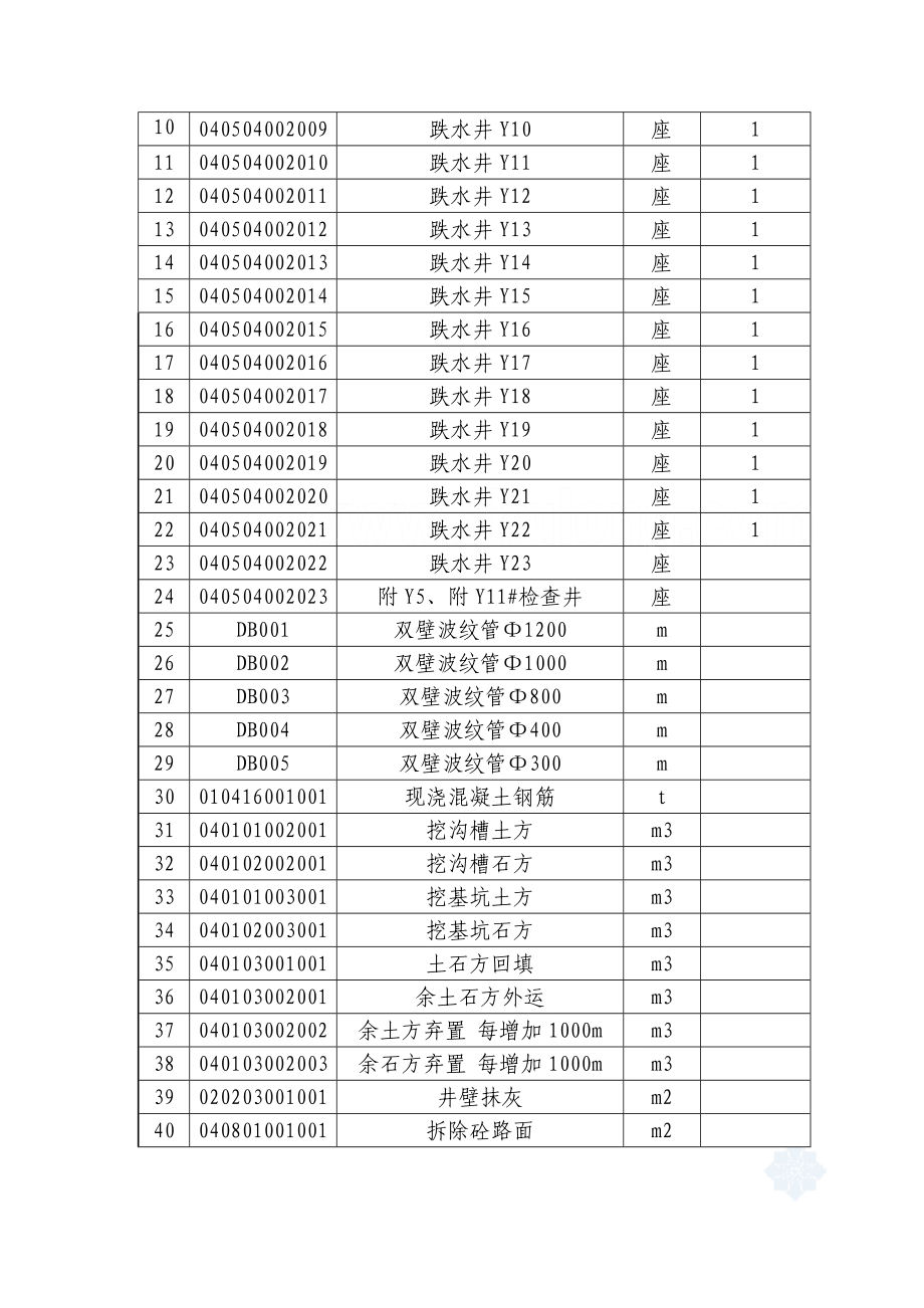 市政管网施工组织设计（131页）_第2页