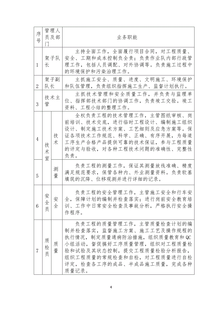 高速铁路桥梁桥面防水施工方案_第4页