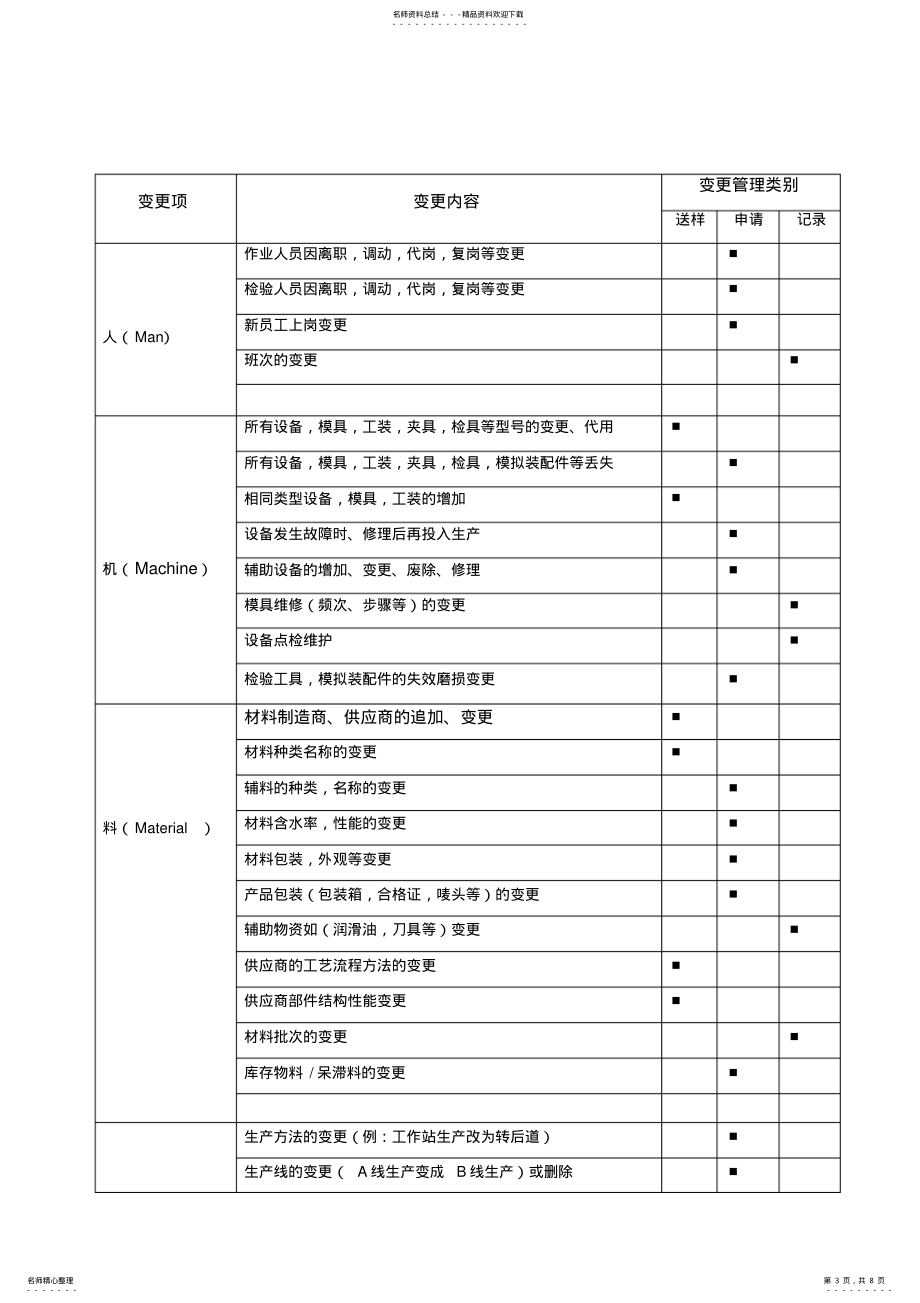 2022年4M变更管理办法_第3页