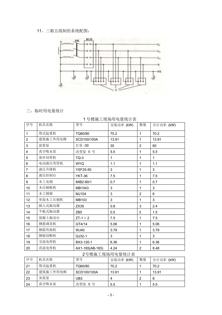 徐州绿地商务城B3-3地块临时用电(水)施工方案(20181031162741)_第4页