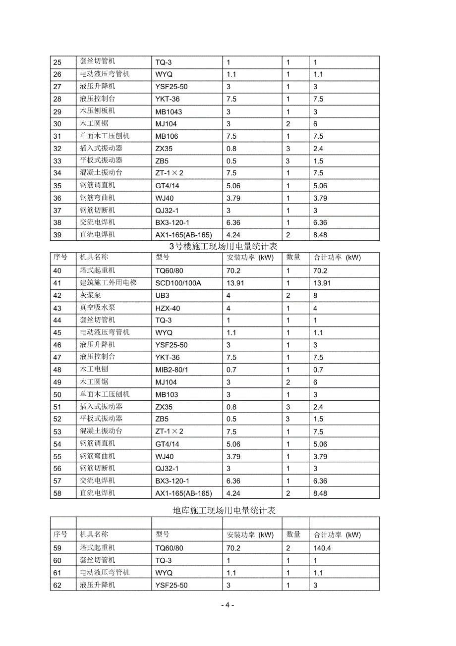 徐州绿地商务城B3-3地块临时用电(水)施工方案(20181031162741)_第5页