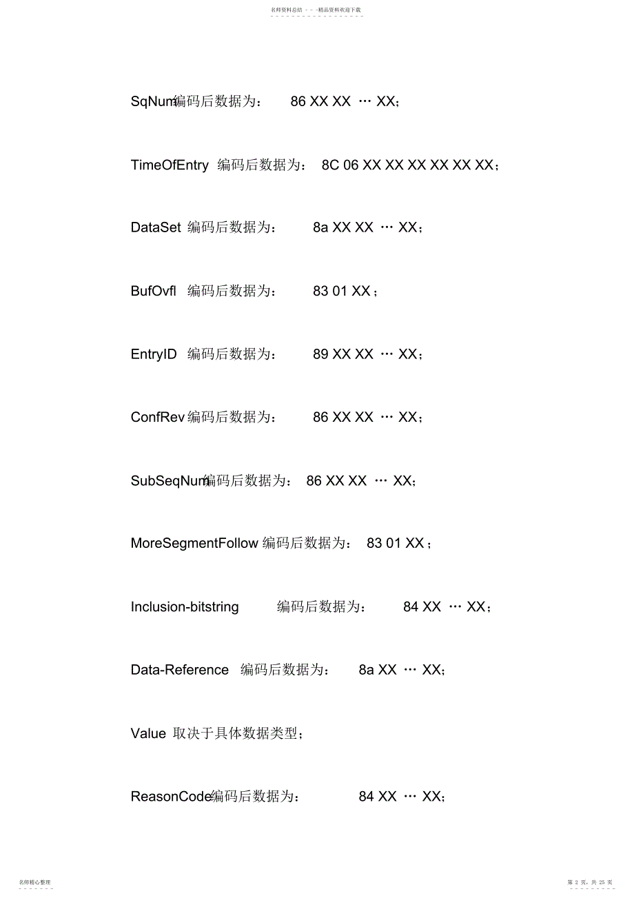 2022年61850典型报文解析说明_第2页