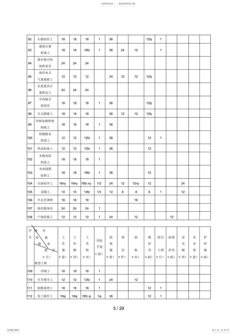 2022年3劳动防护用品配备标准_第5页