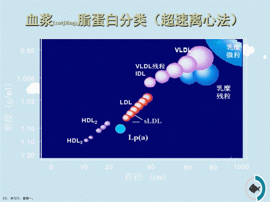 动脉粥样硬化进展及指南详解演示文稿_第3页