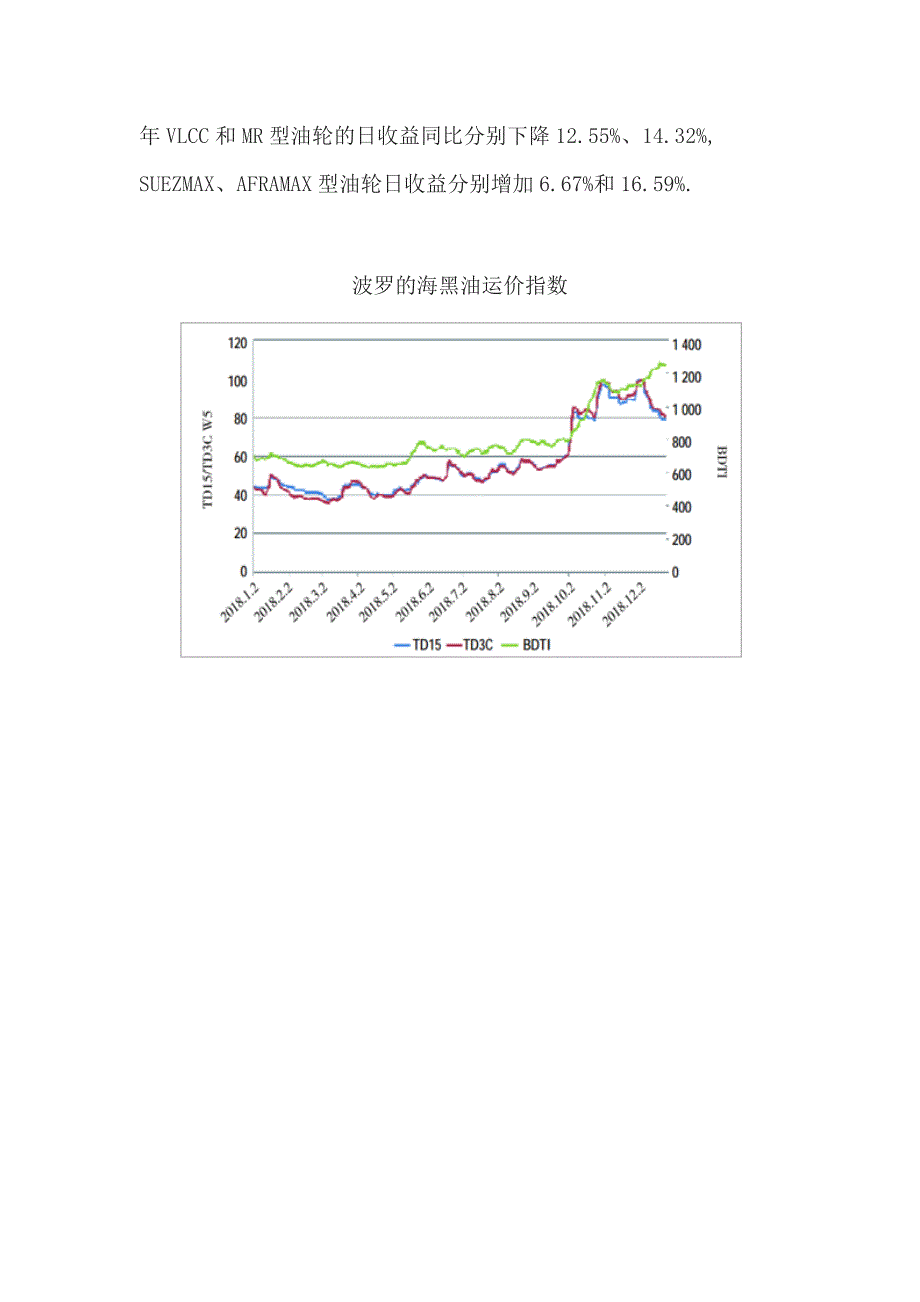 油运行业发展回顾及行业展望_第2页