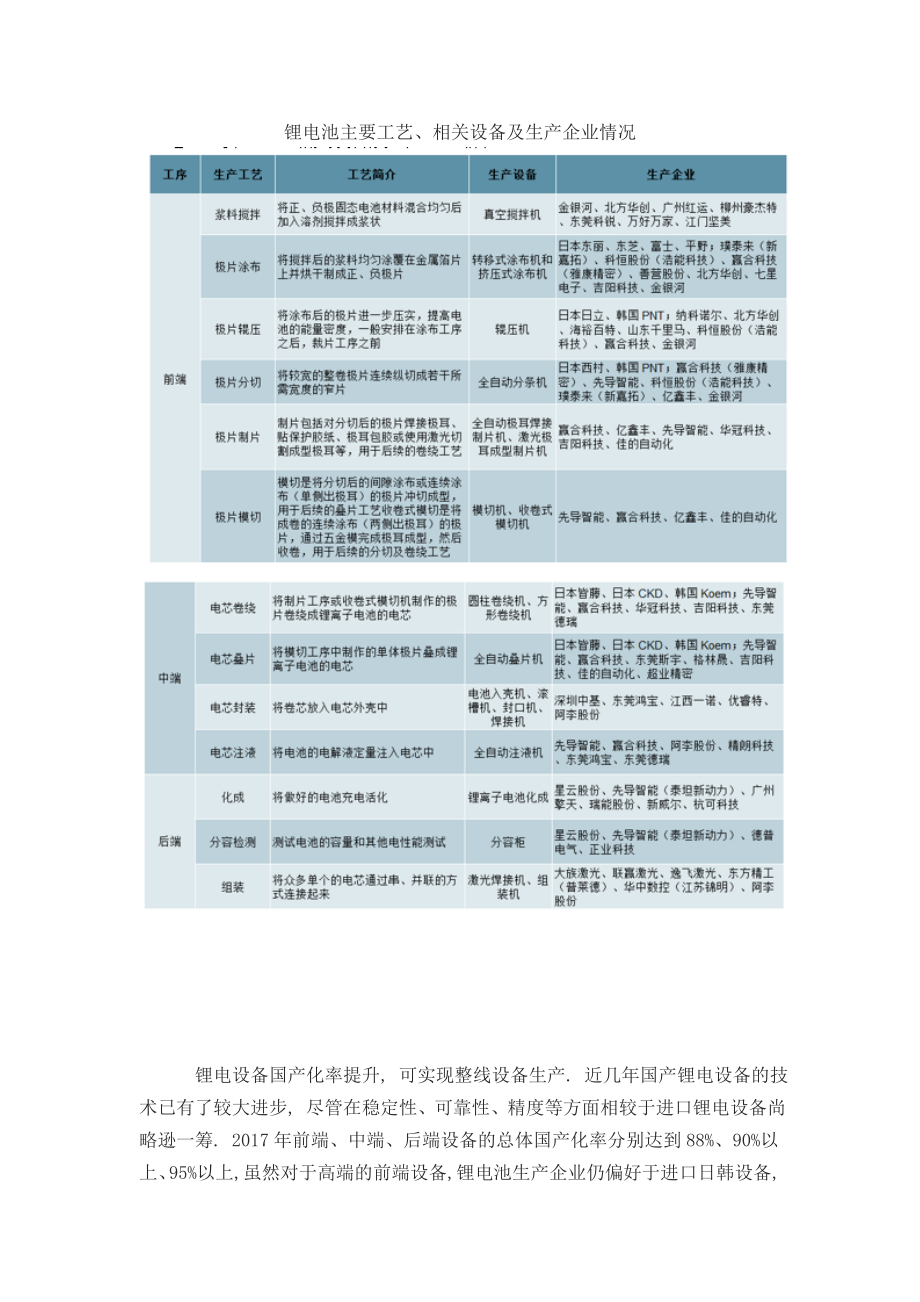 锂电设备行业市场供需分析_第2页