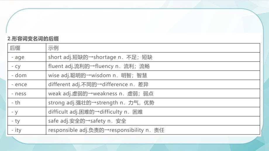 2022高考英语词性转换方法指导（含核心词汇词形变化）_第5页