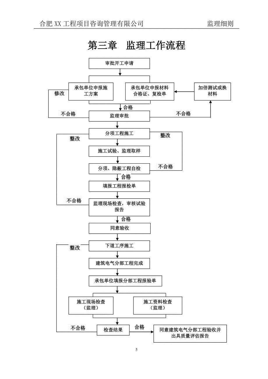 合肥市XX加油站建筑电气分部工程_第5页