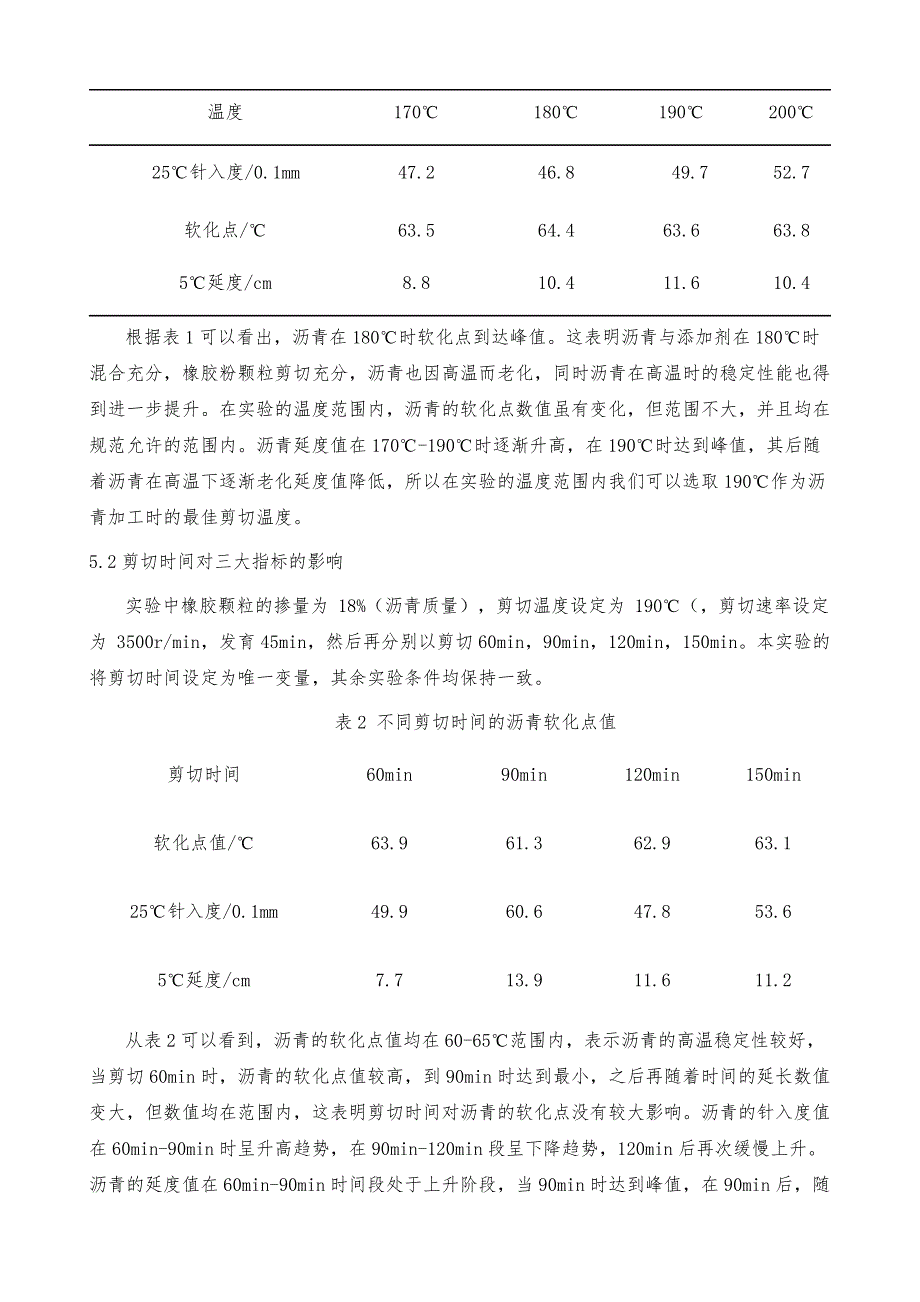 除臭橡胶改性沥青制备工艺研究_第4页