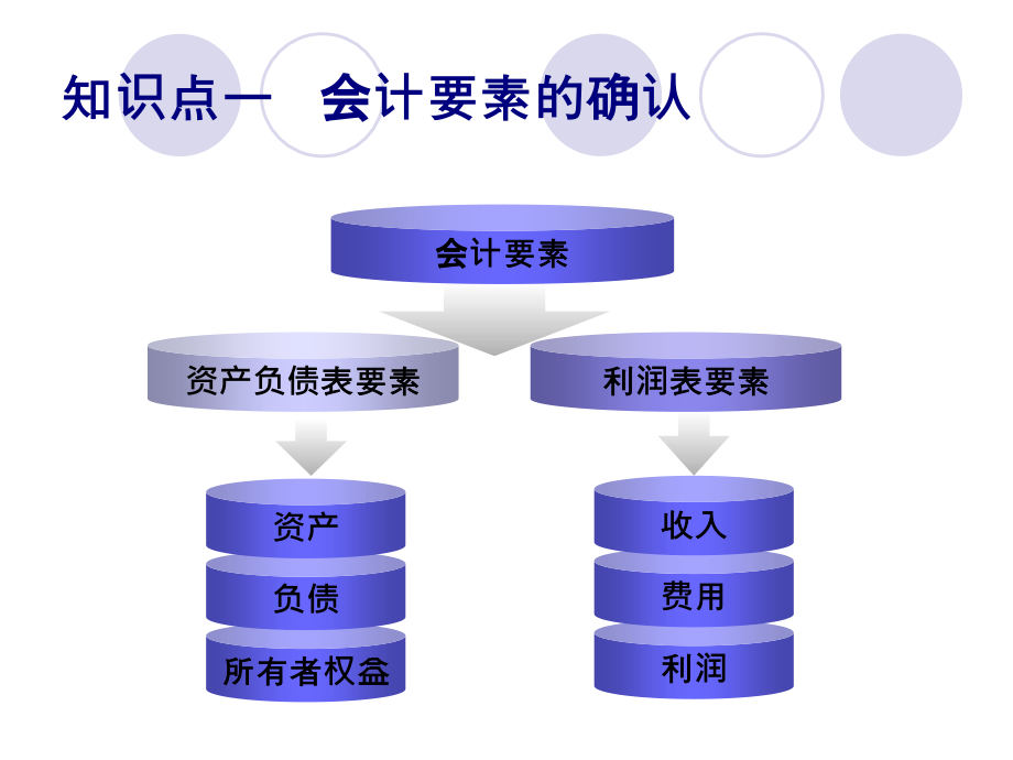 2第二章会计要素与会计科目1(77页PPT)_第4页