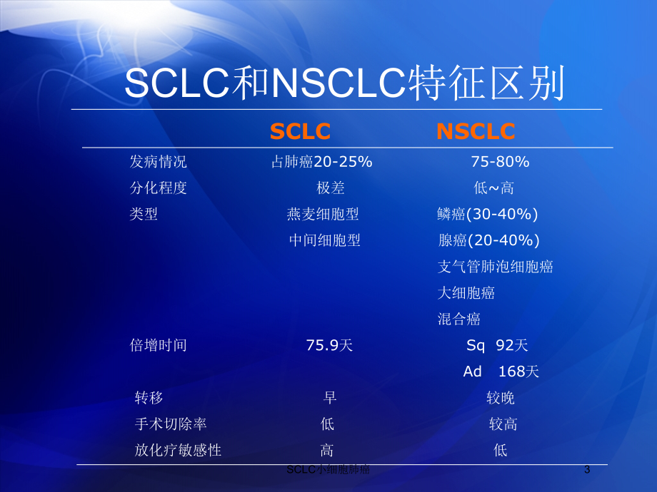 SCLC小细胞肺癌培训ppt课件_第3页