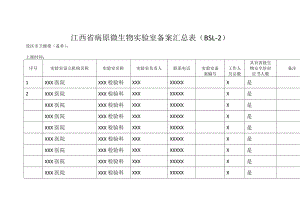 江西省病原微生物实验室备案汇总表（BSL-2）