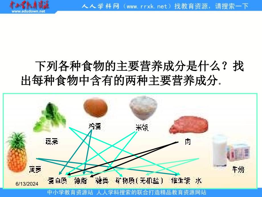 2013鲁科版选修1课题1《食物中的营养素》ppt课件1_第2页