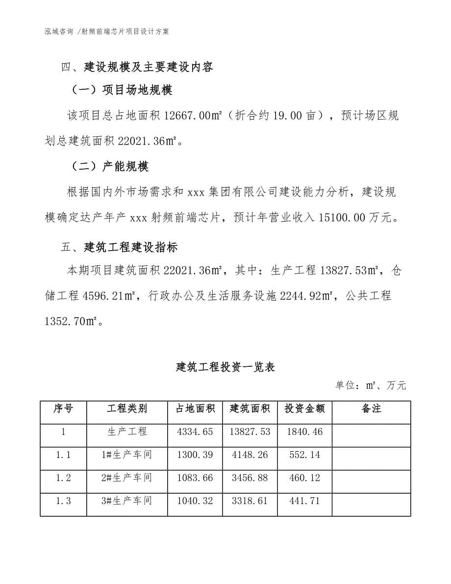 射频前端芯片项目设计方案【范文参考】_第5页