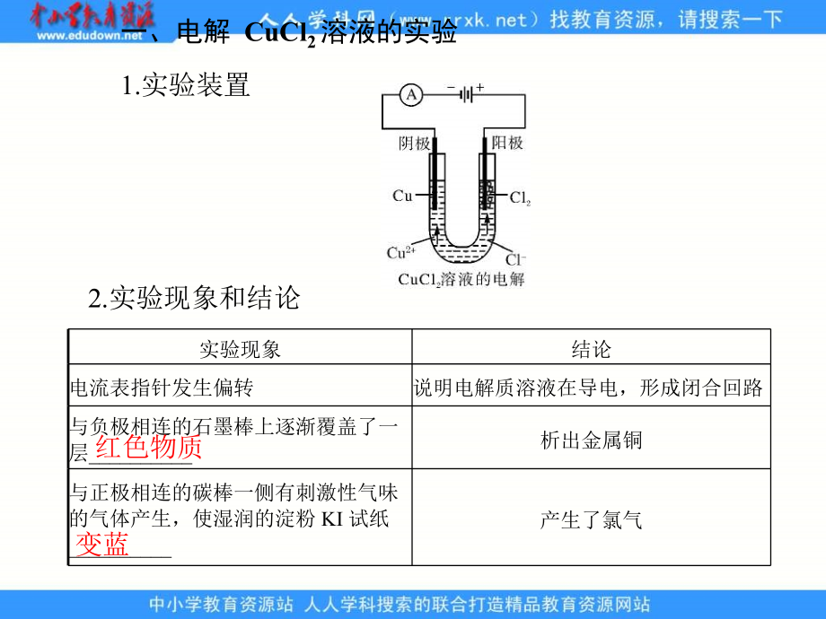 2013人教版选修4第三节《电解池》ppt课件3_第3页