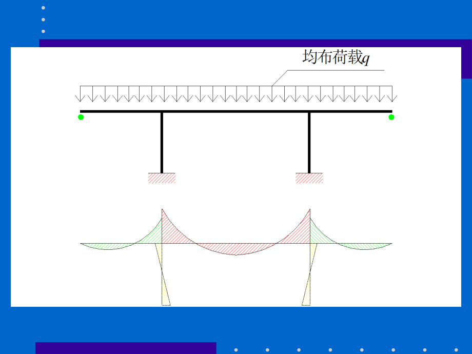 砼刚构桥设计与计算_第3页