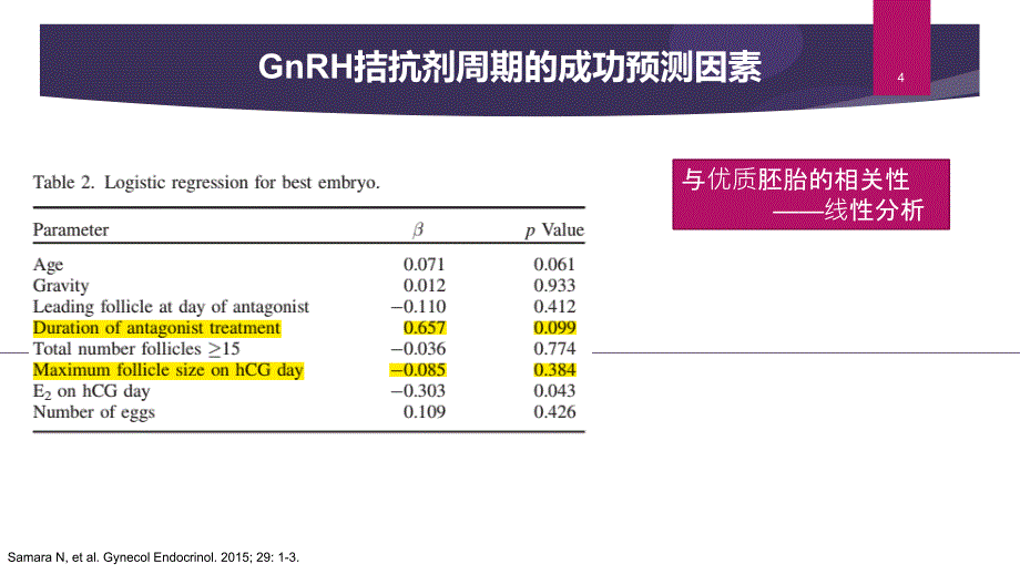 GnRH拮抗剂周期的成功因素分析培训讲义课件_第4页