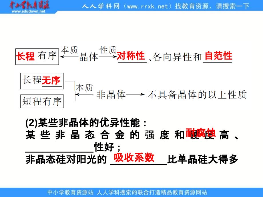 2013鲁科版选修3第4节《几类其他聚集状态的物质》ppt课件_第4页