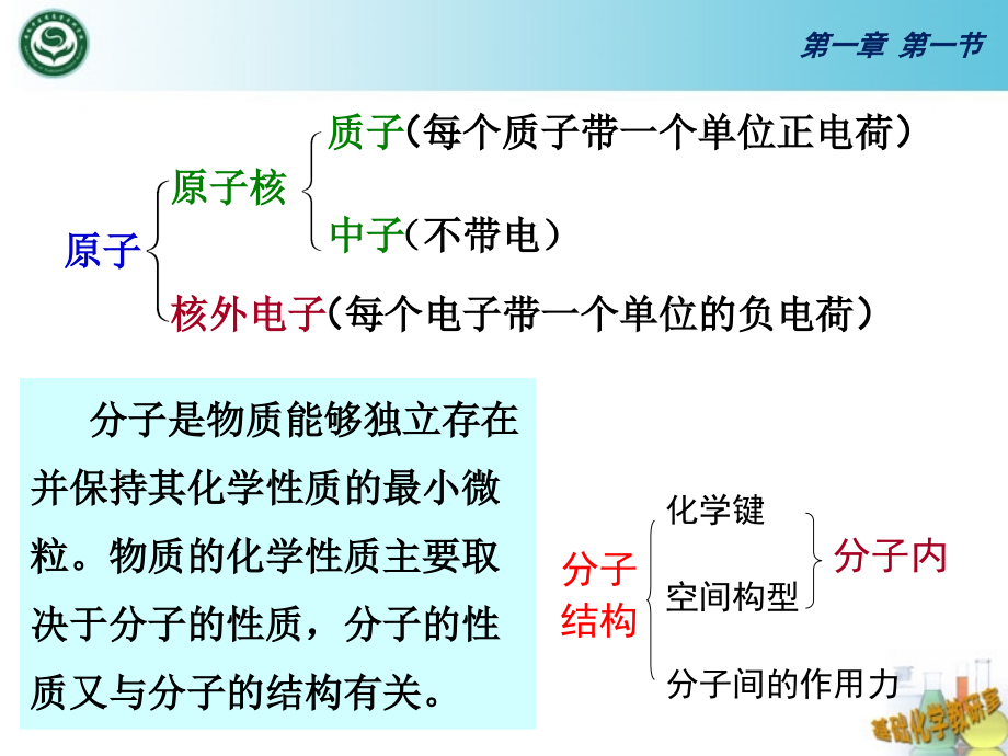 多电子原子轨道的能量课件_第3页