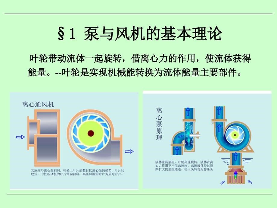 泵与风机课件-泵与风机的叶轮理论_第5页