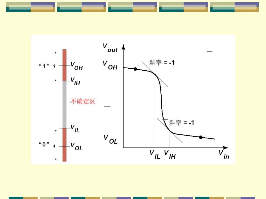 CMOS集成电路设计基础-数字集成电路基础课件_第4页