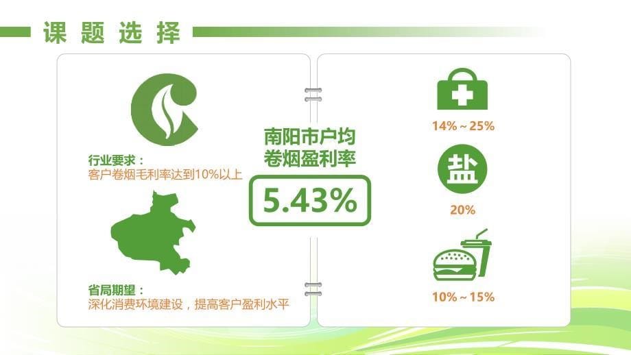 QC提高零售客户卷烟盈利率课件_第5页