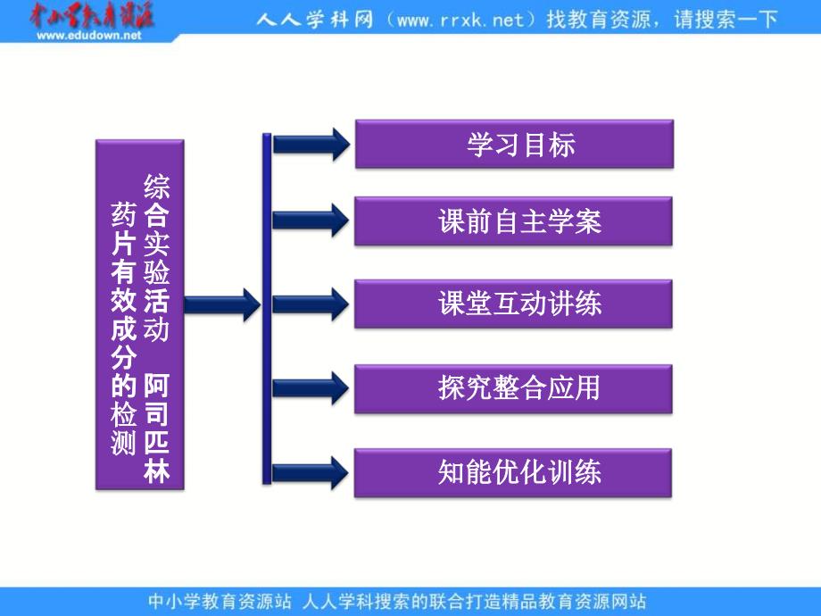 2013鲁科版选修6《阿司匹林药片有效成分的检测》ppt课件_第2页