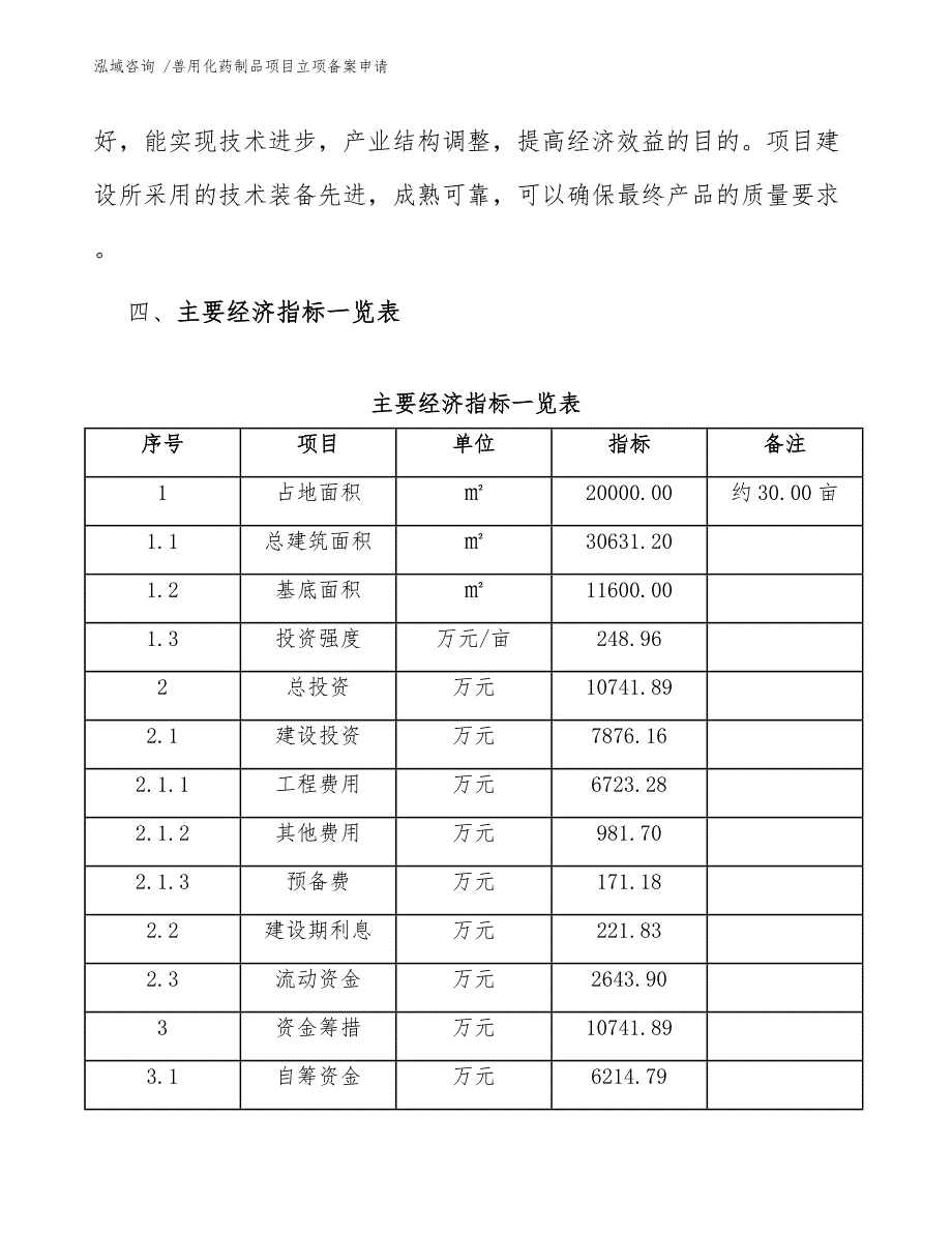 兽用化药制品项目立项备案申请-（参考范文）_第4页