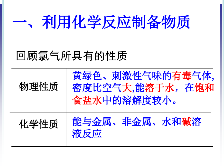 2013鲁科版必修二第2章第3节《化学反应的利用》ppt课件1_第4页