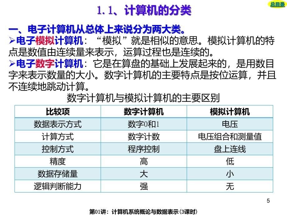 《组成原理》白中英(第五版)16讲3课时PPT课件_第5页