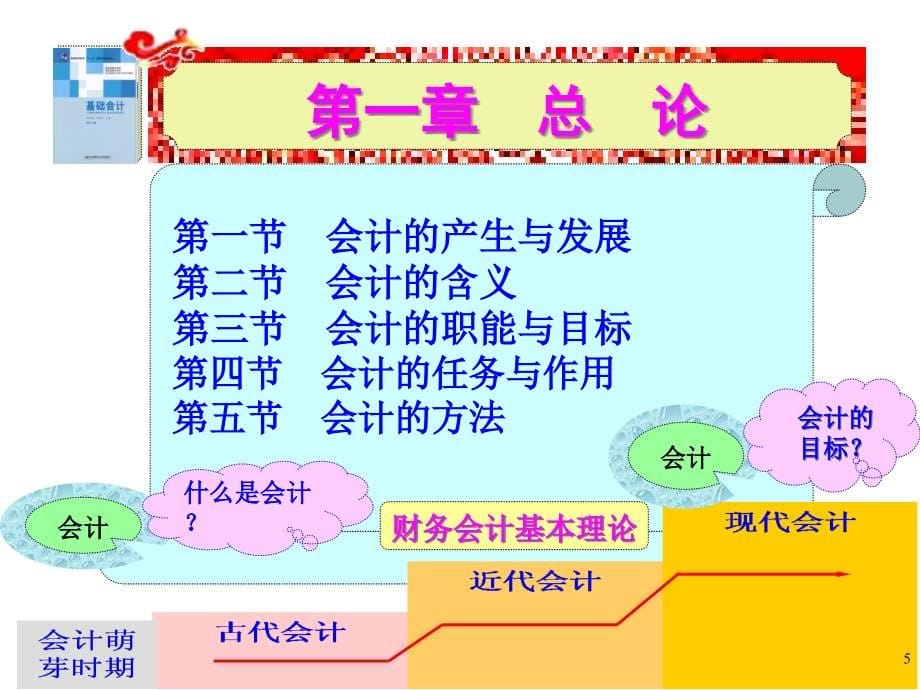 《基础会计》第01章 总论(72页PPT)_第5页