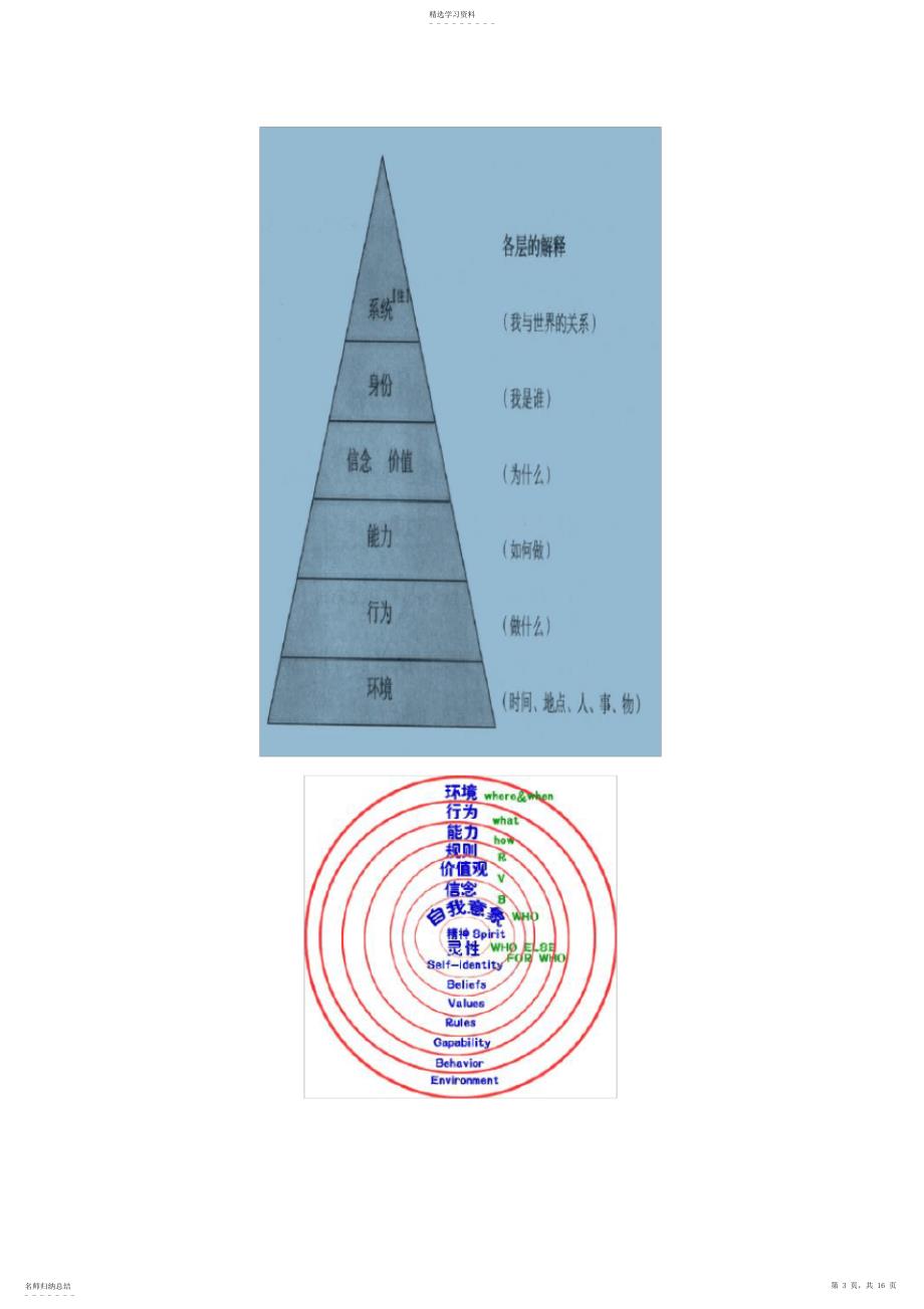 2022年高效沟通回应术_第3页