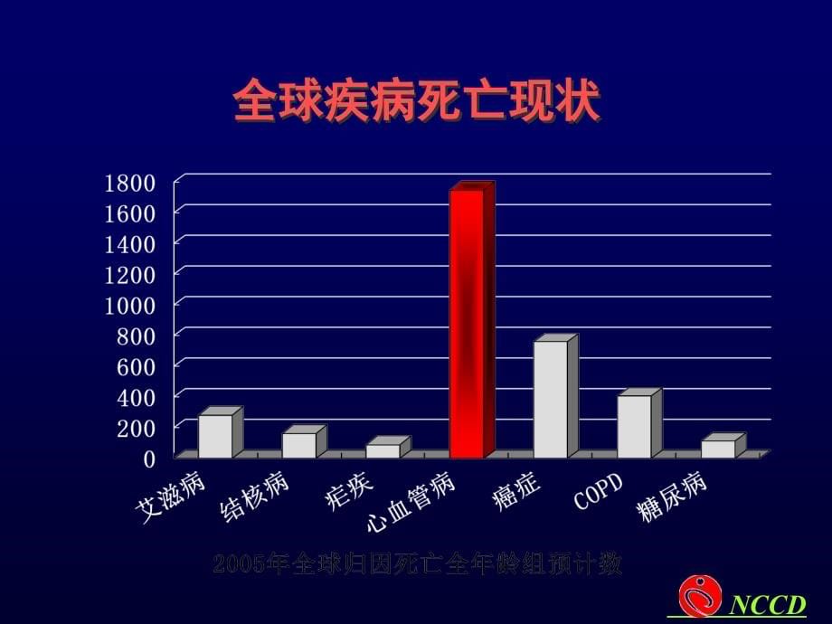 TG低密度脂蛋白胆固醇课件_第5页