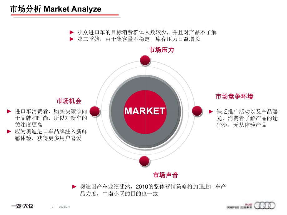 2010奥迪A5家族中南小区试驾活动经销商执行手册_第2页