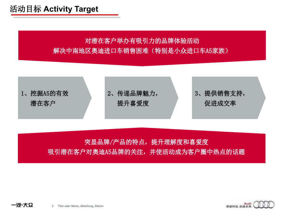 2010奥迪A5家族中南小区试驾活动经销商执行手册_第3页